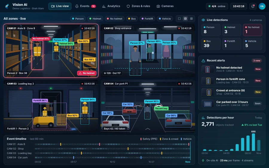 AI object detection Example of an AI object detection system marking people, safety helmets, boxes and vehicles on camera feeds