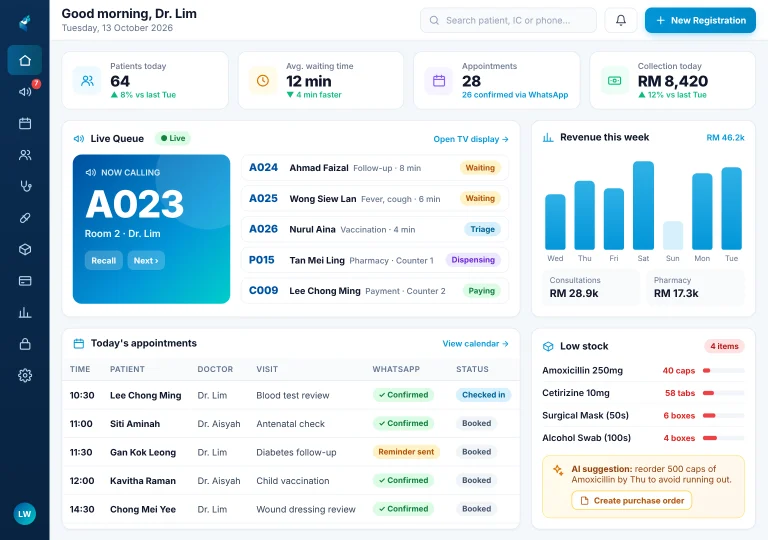 Clinic dashboard on iPad Techub clinic management system on an iPad showing the live queue, today's appointments confirmed on WhatsApp, revenue and low stock alerts