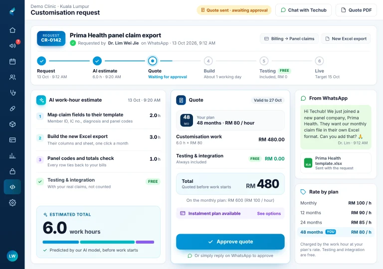 AI work-hour estimate & quote Customisation request on an iPad with an AI estimate of 6 work hours and a quote of RM 480 on the 48-month plan, testing and integration free