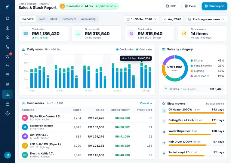 Sales & stock reports Monthly report of sales, gross profit, best sellers and slow movers, generated in 74 ms on an iPad