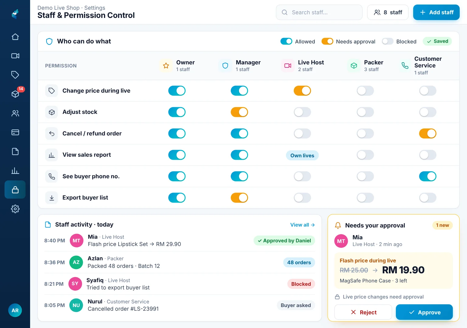 Staff activity log and permissions for the live shop owner, manager, live hosts, packers and customer service on an iPad, with price changes during a live needing approval