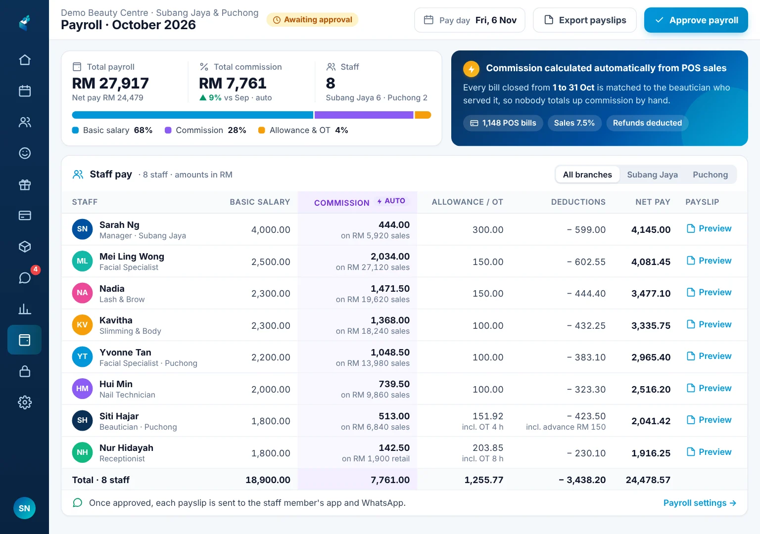Monthly payroll on an iPad with basic salary, commission from sales, allowances and net pay for each beautician