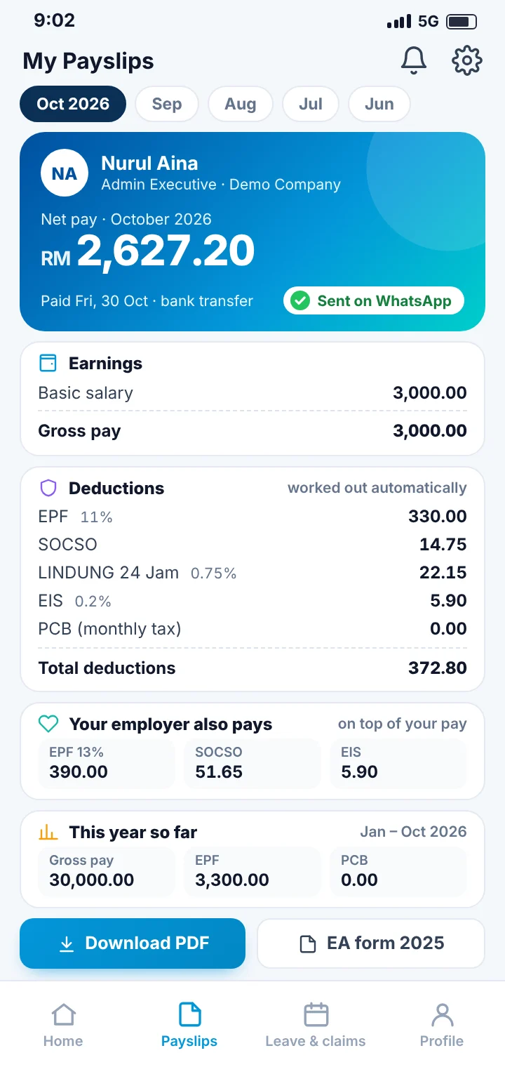 手机上一位员工的 10 月工资单：实发 RM 2,627.20，已发到 WhatsApp，列出 EPF、SOCSO、LINDUNG 24 Jam、EIS 和 PCB 扣除，以及雇主缴的部分