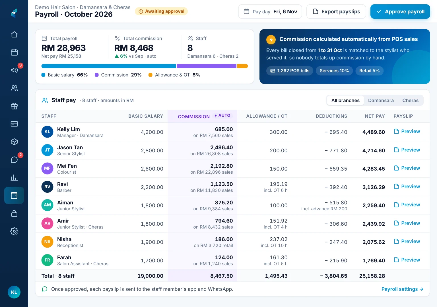 Monthly payroll on an iPad with basic salary, commission from sales, allowances and net pay for each stylist