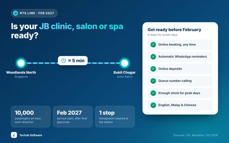 The Johor Bahru-Singapore RTS Link from Woodlands North to Bukit Chagar in about 5 minutes from February 2027, with 6 steps for JB clinics, salons and spas to get ready