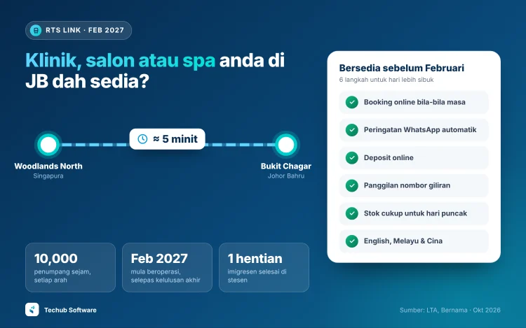 RTS Link Johor Bahru-Singapura dari Woodlands North ke Bukit Chagar dalam kira-kira 5 minit mulai Februari 2027, dengan 6 langkah untuk klinik, salon dan spa di JB bersedia