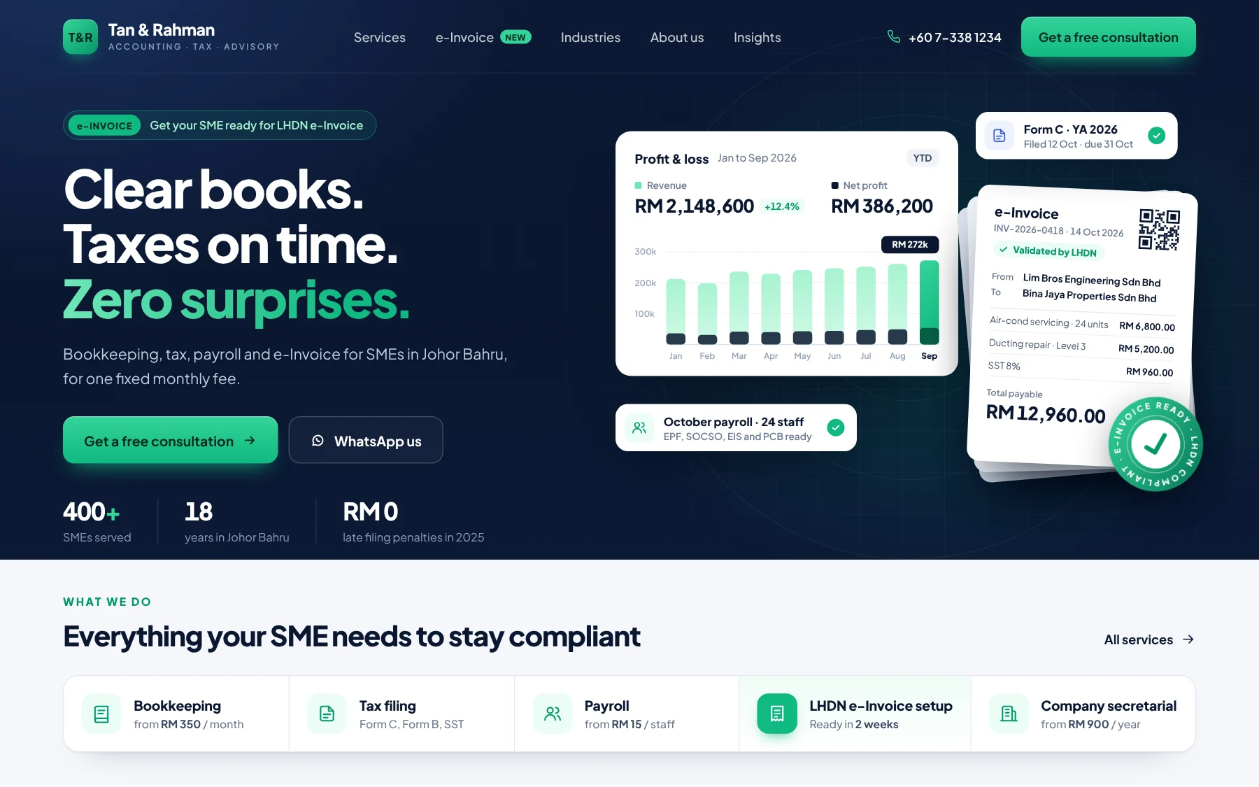 Example website for an accounting and tax firm for SMEs in Johor Bahru with services and a free consultation button