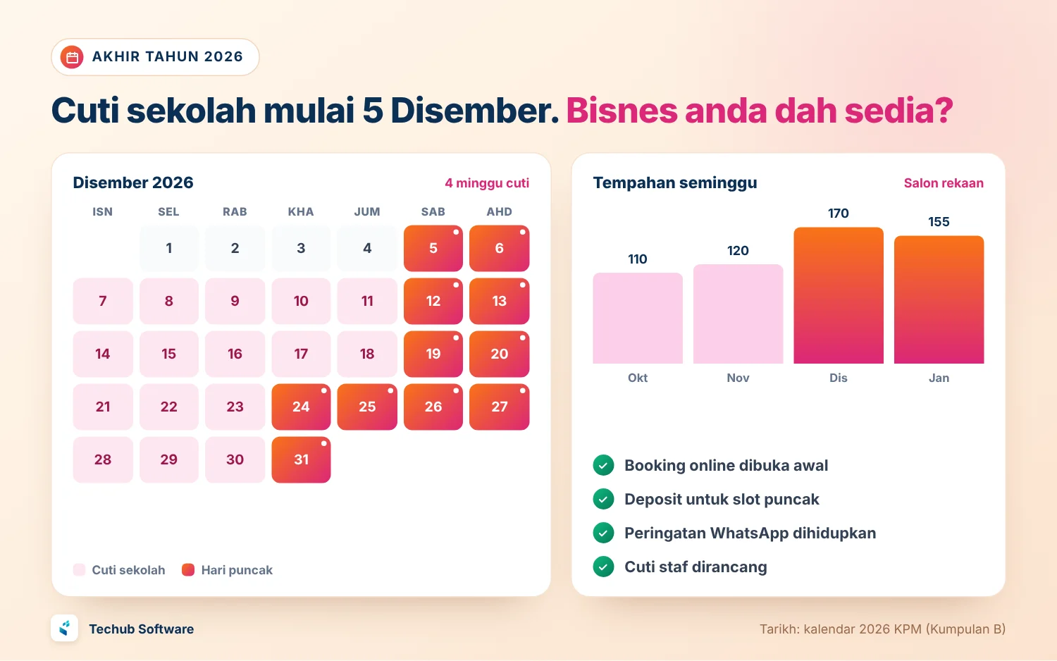 Cuti sekolah akhir tahun 2026 Kalendar Disember 2026 dengan cuti sekolah dari 5 hingga 31 Disember dan hari puncak pada hujung minggu, Krismas dan malam Tahun Baru, di sebelah tempahan mingguan salon rekaan yang naik dari 120 pada November ke 170 pada Disember, dan senarai semak 4 langkah